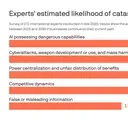 These 5 AI risks have the highest potential for catastrophe
