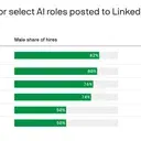 Women are missing out on the AI jobs boom