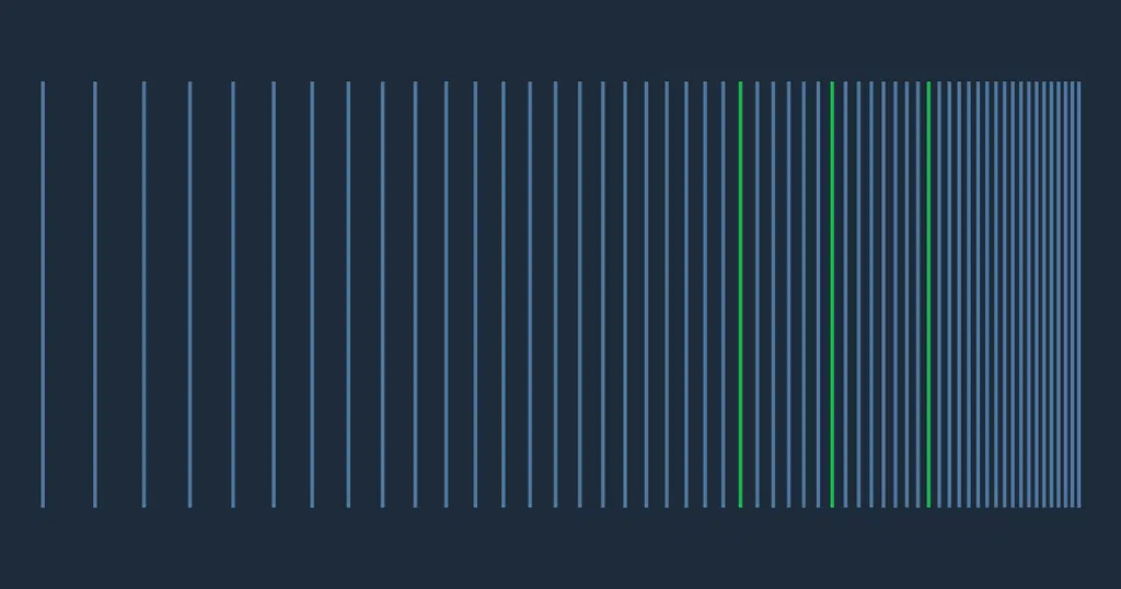 AI Changed How Spotify Builds. What We Learned About Quality at Higher Velocity