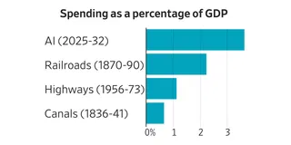 The AI Build-Out Is Becoming the Biggest Economic Bet in U.S. History