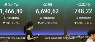 Pension funds become net buyers in KOSPI stocks in July for 1st time in 2026