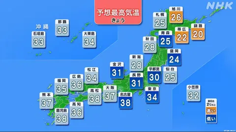 西日本など危険な暑さに 北陸や新潟で非常に激しい雨のおそれ