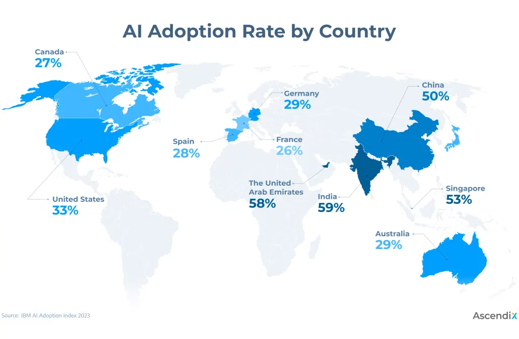 AI: Igniting the Spark to End Stagnation