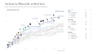 MineTrials: How far can AI agents get in an hour of Minecraft?