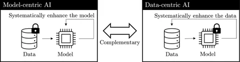 Data-Centric Artificial Intelligence