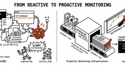 From Reactive to Proactive: How Smart Alerts Change Performance Monitoring