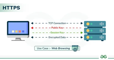 How HTTPS Authenticates Websites Using SSL/TLS 🔐