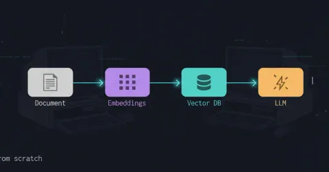 I built a RAG pipeline from scratch, and one wrong answer made me dive even deeper into AI Engineering