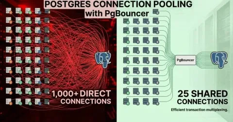 PostgreSQL Connection Pooling Explained: How It Works and Why It Matters