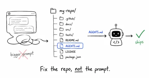 How to Make Your Codebase Work for AI Coding Agents (Without Better Prompts)