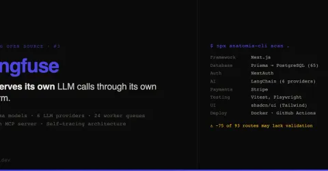 I scanned Langfuse. It observes its own LLM calls through its own platform.