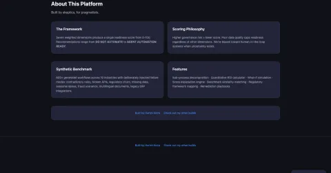 Building ShouldWeAutomate: A Decision Intelligence Platform for Workflow Automation
