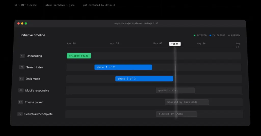 AI fixed how fast I can build. It broke how I know what I'm building.