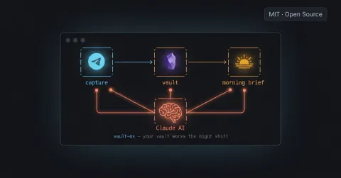 How I Automated My Obsidian Vault with Claude — It Now Works the Night Shift
