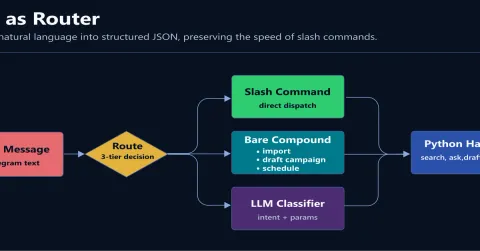 LLM as Router: Intent Classification for a Local Telegram Email Agent