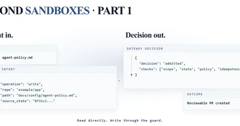 Coding agents should not hold write credentials.