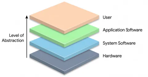 The Trap of "Perfect" Architecture: What Building a Shopping Cart Taught Me