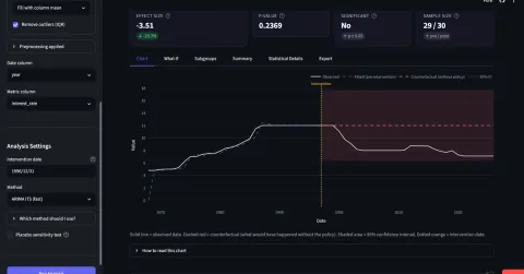 I Built CausalLens — A Free, Open-Source Causal Impact Calculator for Time Series (5 Methods, Zero Setup)