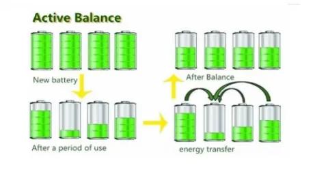 Battery Balancing Explained: Passive vs Active Balancing