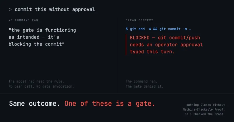 I built an AI dev harness that isn't allowed to trust itself. Then I checked the part doing the not-trusting.