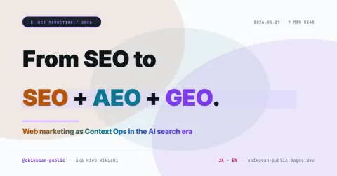 From SEO to SEO + AEO + GEO — Web marketing as Context Ops in the AI search era