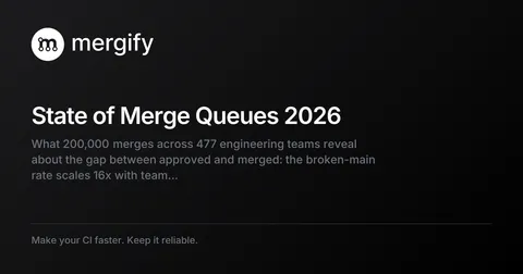 AI writes code that breaks main half as often