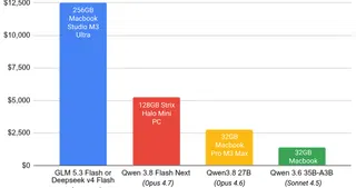 Local AI Models: The Catalyst for the Great Reset