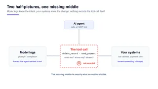 Compliance-Ready AI Agents: Logging and Tracing Every MCP Tool Call with Bifrost