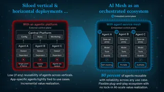 Smart contracts for AI agents: Centralized platforms->distributed control planes