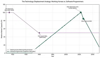 The Day the World Stopped Needing Horses: What AI Could Mean for Human Jobs