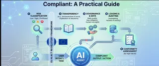 How to Make Your AI Agent EU AI Act Compliant: A Practical Guide