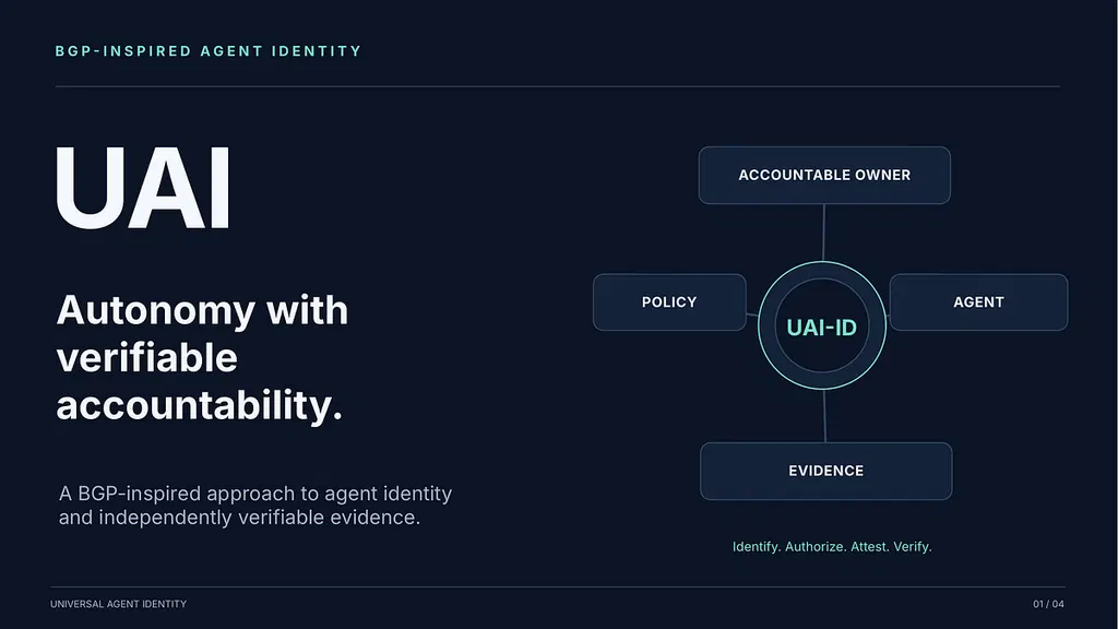 A BGP-Inspired Identity Network for Autonomous AI Agents