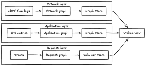 From Silos to Service Topology: Why Netflix Built a Real-Time Service Map
