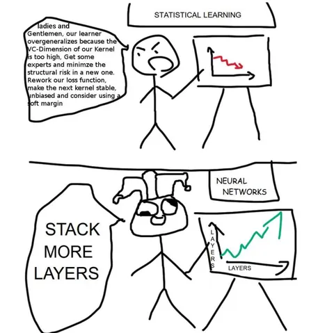 Why Deep Learning Works Even Though It Shouldn't