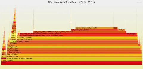 How Do I Profile eBPF Code?