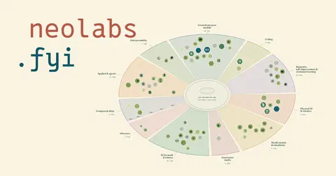 Show HN: Neolabs.fyi – 100 new AI labs by research area, valuation, and more