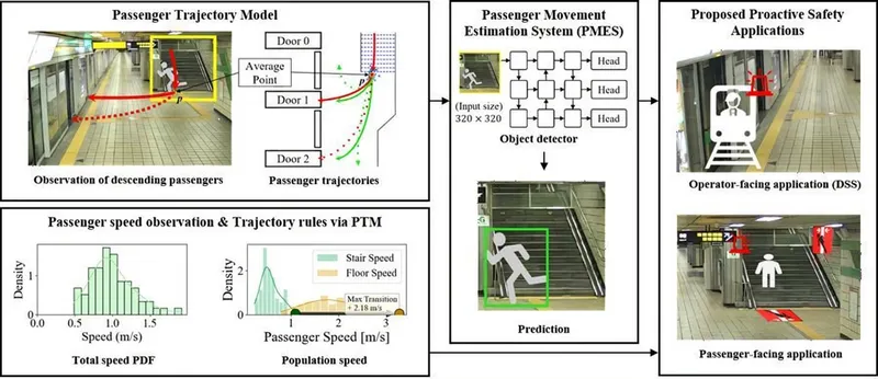 Sungkyunkwan University researchers develop system to prevent subway door accidents through collaboration