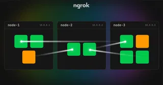 I ported Kubernetes to the browser