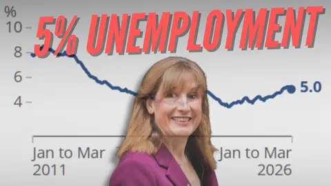 Youth Unemployment Reaches 11-Year High