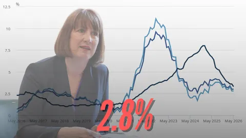 Inflation Remains at 2.8% in May