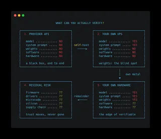 There is no way to know if an LLM API is manipulating you