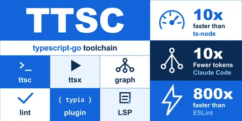 Show HN: TS Compiler Knowledge Graph reducing AI tokens about 90%