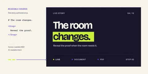 Show HN: Drever – AI-first MDX presentations with expressive motion