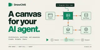 Show HN: DrawCMS – An open-source animated diagramming tool for AI Agents