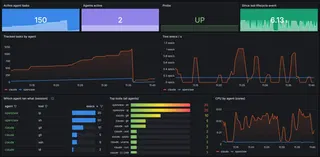 Show HN: Agentcap – eBPF exporter for AI-agent activity to Grafana