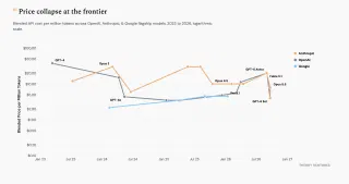 The Most Important Market in AI Is the Middle