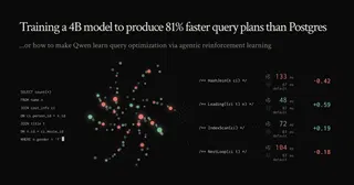 Training a 4B model to produce 81% faster query plans than Postgres