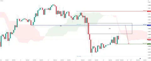 EURCAD H1 | Bearish Reaction Off Pullback Resistance