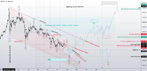 Gold | One More Wave or the Beginning of a Bullish Reversal?