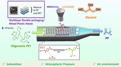 Cleaner recycling method unlocks reusable plastics from mixed packaging